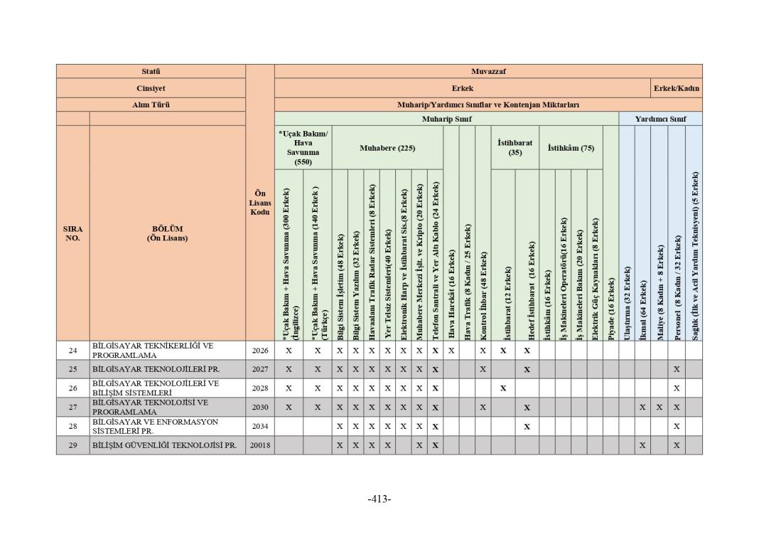 MSB 2025 astsubay alımı mezuniyet şartı tablosu 27